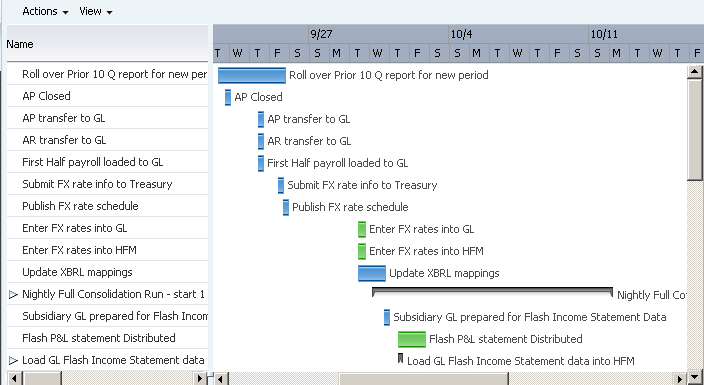 Example of Gantt view
