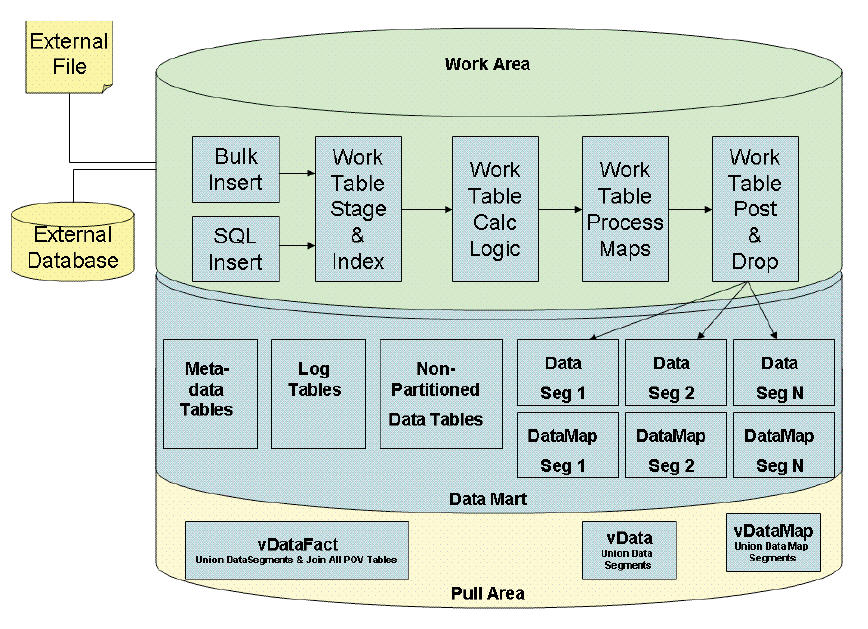 The image shows the three elements of the CIM Relational Database as described in the text preceding the image.