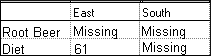 The image describes the results when specifying suppression based on the data cells in the hidden column B.