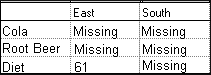 The image describes the results when specifying suppression based on a specific cell in hidden column B.