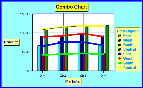 Sample Combo Chart
