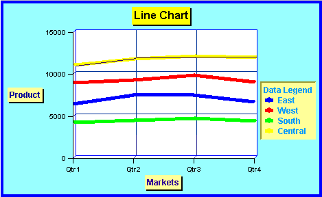 The image shows an example of a line chart.