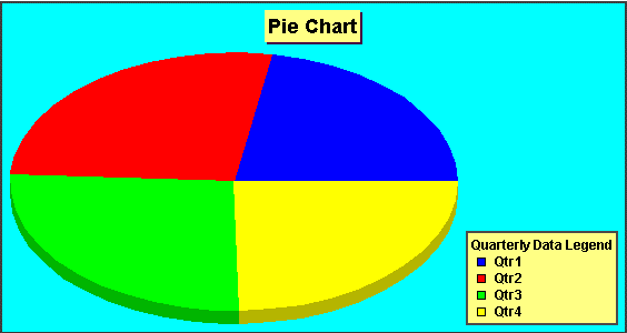 The image shows an example of a pie chart.