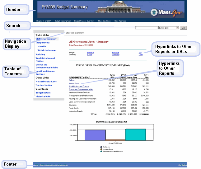 The image displays an example of HTML Web output