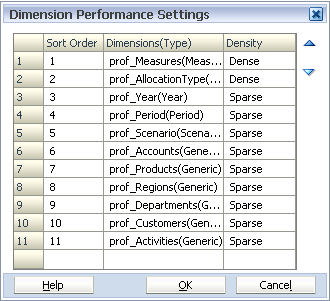 Dimension Sort Order dialog box is used to set the dimension order for Measures, AllocationType, POV, business and attribute dimensions.