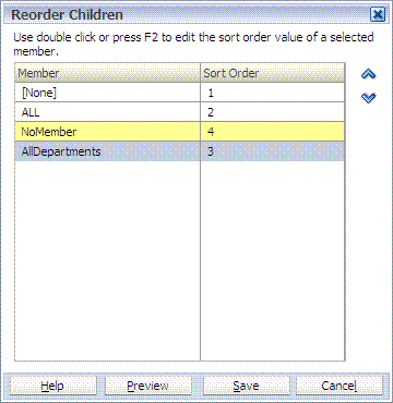 The children for the dimension are shown with the new sort order.