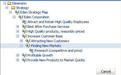 The file EmployeeDimensions.gif shows the Select Dimension Member dialog box
