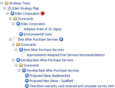 The image MapScorecards.jpg displays the scorecard explorer below a sample corporate Strategy Map.