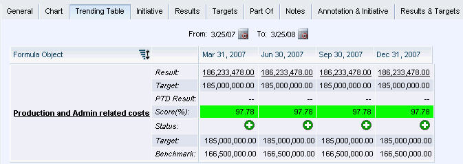 The file MeasureDetailsTrend.jpg displays the Trending Table tab that lists the result, target, PTD result, and score for the measure.