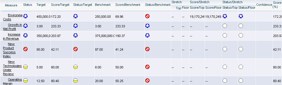 The file MeasurePerformance.jpg displays the Measure Performance Report
