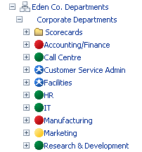 The image SampleMapElements.gif shows the hierarchy of departments that form a sample accountability map.