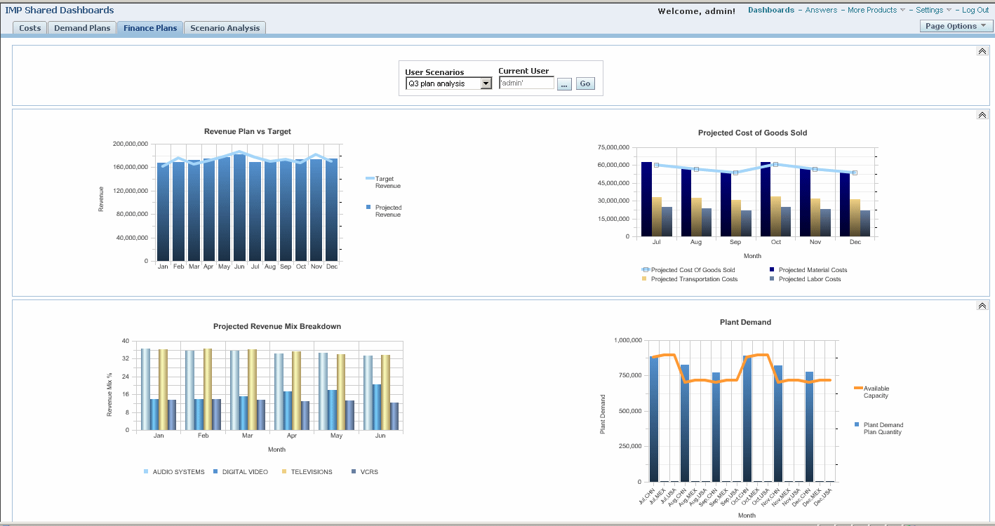 Sample Finance Plans dashboard