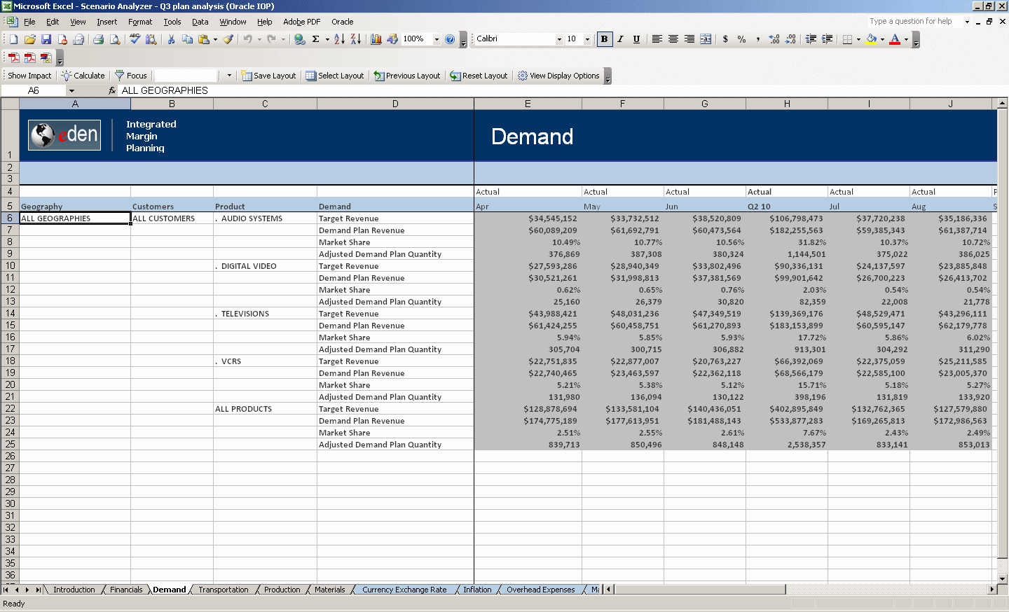 Demand Analysis Sheet with predefined data