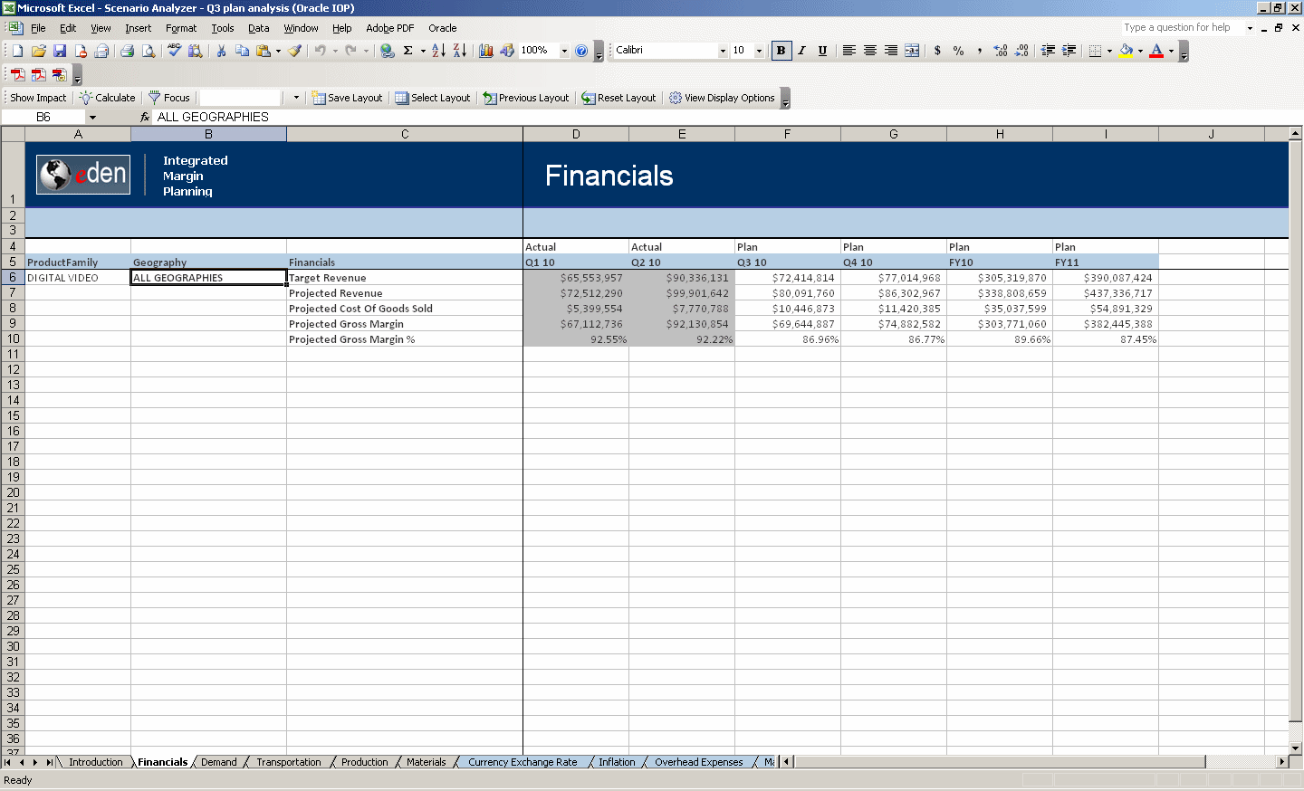 Financials Analysis Sheet focusing on Digital Video