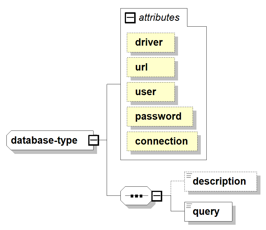 Database