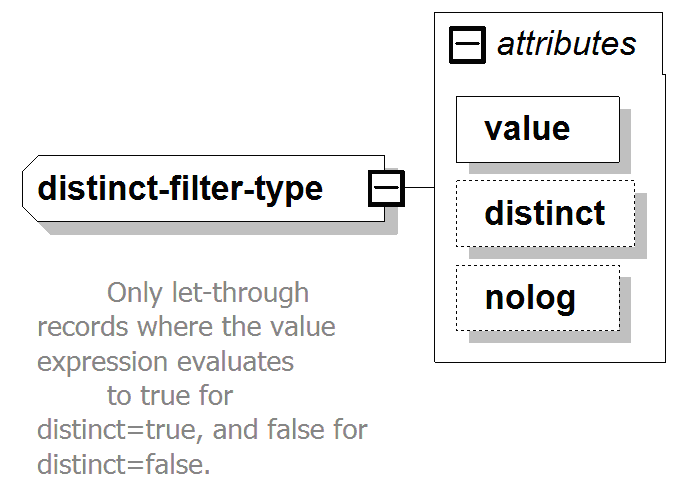 Distinct-Filter