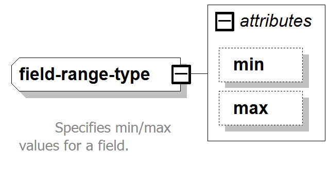 Field Range