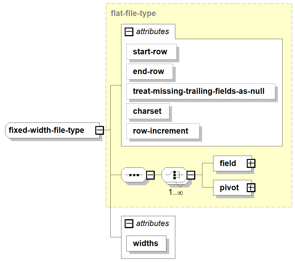 Fixed Width File