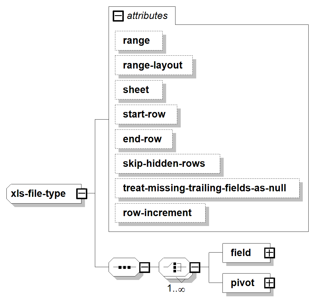 Ms Excel File