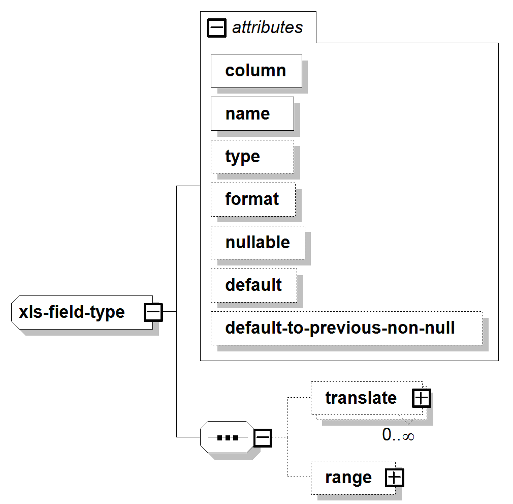 MS Excel File Field
