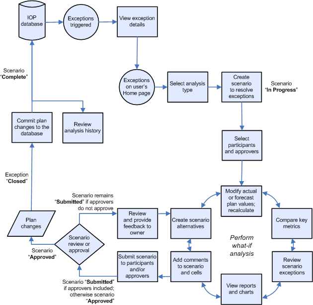 Diagram of the Interlace analysis process