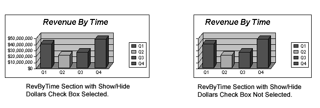 Image shows one chart with show/hide dollars enabled, and one with show/hide dollars disabled.