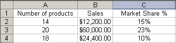 Image shows three types of fact charts on an Excel spreadsheet.