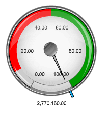 Image shows color range with explicit values in the color range buckets.