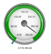 Image show gauge with some color range buckets have been left blank.