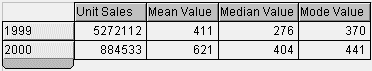 Image shows an example of the measure of central tendency.