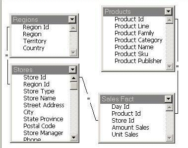 Image shows database layout showing possible joins.