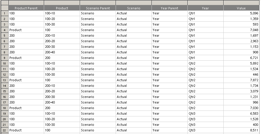 Image shows the result of a download database totals.