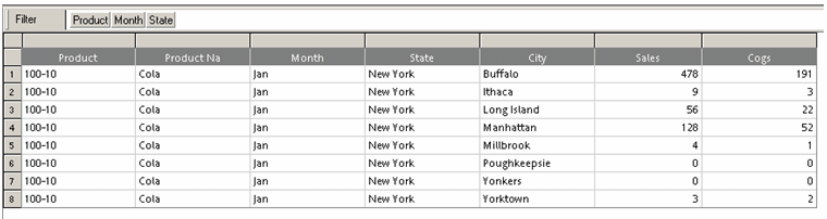 Image shows drill on the first top/left cell, the context of New York is 100-10, and Jan. is passed as a filter from the CubeQuery to the relational query.