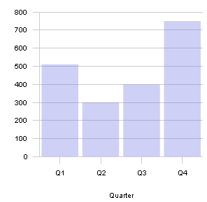Image shows a Live Bar Chart