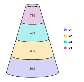 Image shows a Live Block Chart.