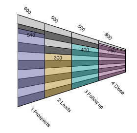 Image shows a Live Funnel Chart.