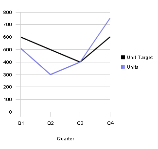 Image shows a Live Line Chart.