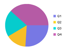 Image shows a Live Pie Chart in 2D format.