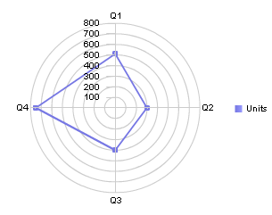 Image shows a Live Radar Chart.