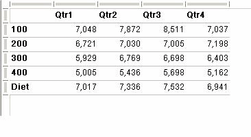 Image shows data filter is applied to rows.