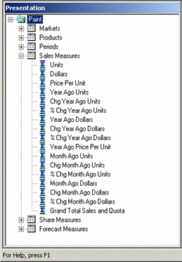 Image shows presentation layer topics