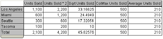 Image shows computed items with break totals - no surface values