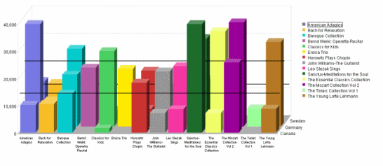 Images shows a Bar Chart with Reference lines