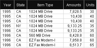 Image shows a sorted Results set.