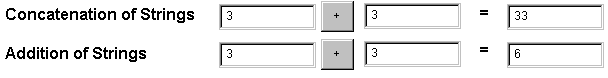 Image shows the result of the concatenation of strings versuss the addition of strings