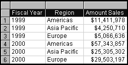 Image shows results of applying the Fiscal Year.
