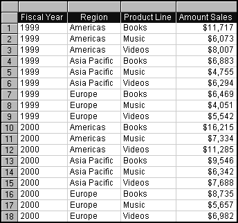 Image shows results of applying the Average function.