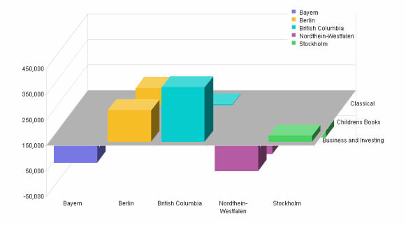 Image shows an example of a baseline used in a chart.