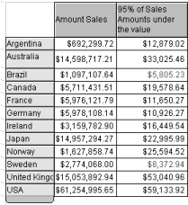Image shows sales transactions under $10,000.