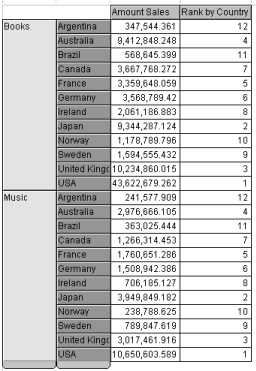 Image shows a column by rank.